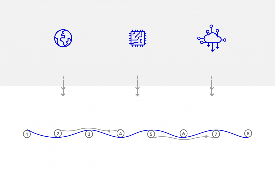 Ein neuer Ansatz für die Verkehrsplanung: Der Mensch als Maßstab für neue Mobilität