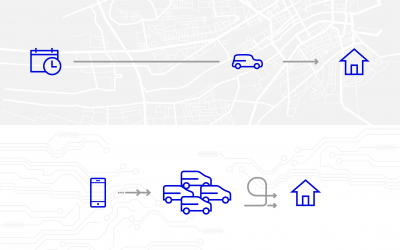 On-Demand-Lösungen für AST-/ALT-Betriebe