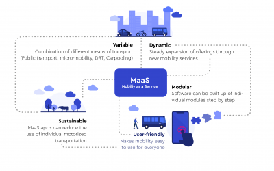 Mobility as a Service: full speed ahead towards the mobility turnaround