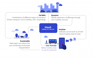 Mobility as a Service: Volle Fahrt voraus in Richtung Verkehrswende