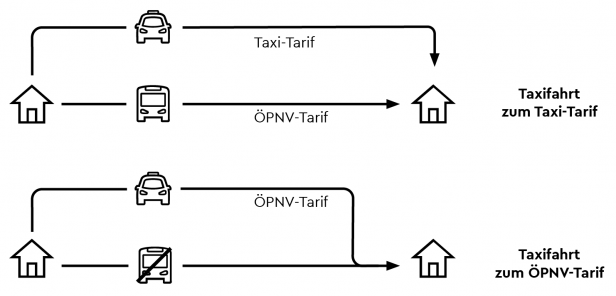 Taxi ÖPNV Grafik